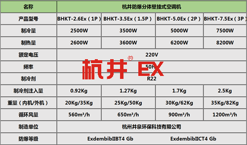 防爆空調(diào)掛式機參數(shù)