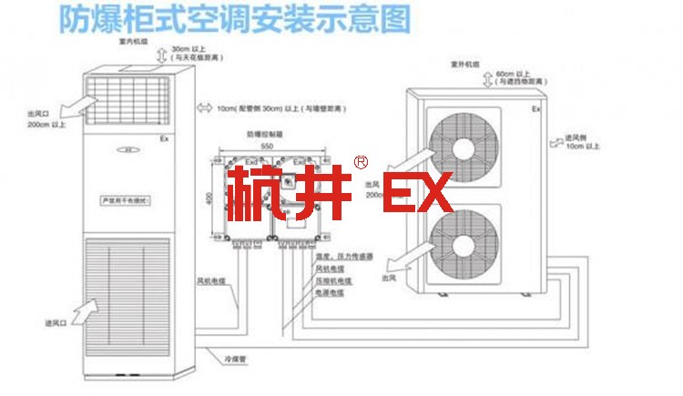 防爆空調(diào)為什么很少包安裝 防爆空調(diào)為什么很少包安裝
