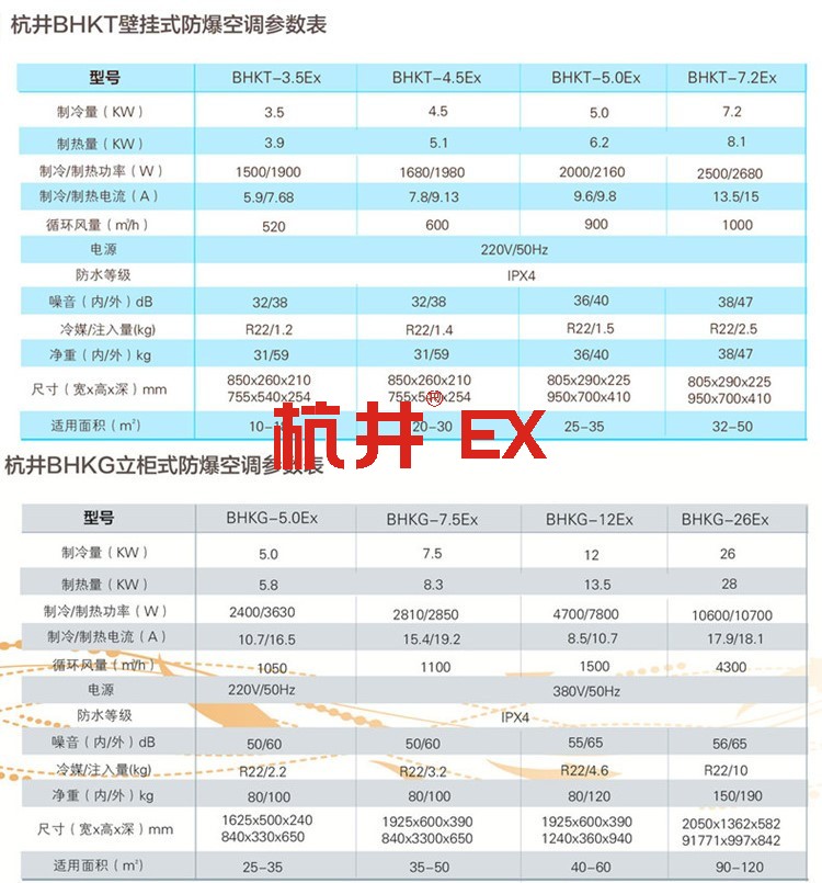 1.5p乙炔氣倉(cāng)庫單冷防爆空調(diào)圖片-杭井空調(diào)
