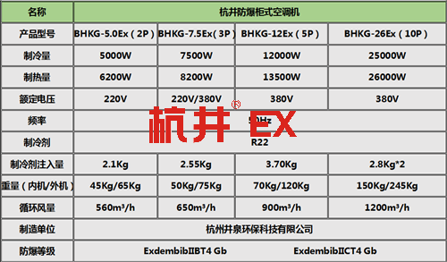 油墨廠熱泵式防爆空調(diào)柜式機(jī)參數(shù)
