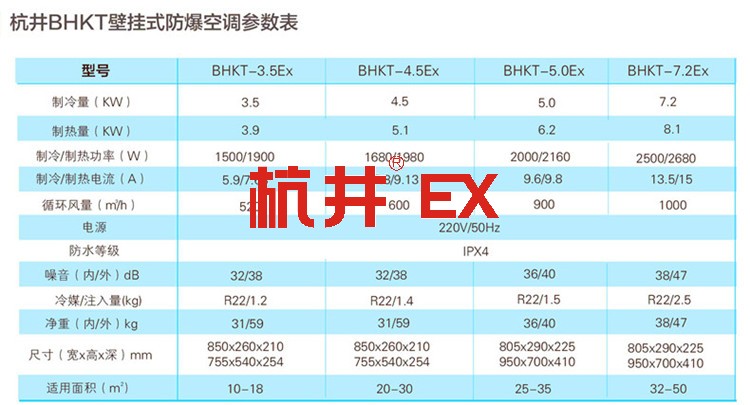 易爆環(huán)境用空調(diào)-防爆嵌入式空調(diào) 易爆環(huán)境用空調(diào)-防爆嵌入式空調(diào)