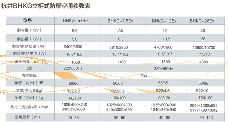易燃易爆場(chǎng)所防爆空調(diào)與普通空調(diào)的區(qū)別 易燃易爆場(chǎng)所防爆空調(diào)與普通空調(diào)的區(qū)別