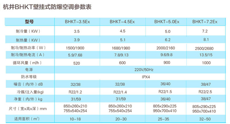 煤粉的爆炸濃度是多少