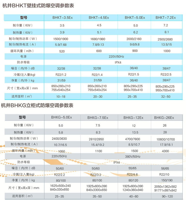 烴類倉庫防爆空調(diào)的安裝要求