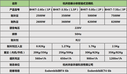 航天熱泵式防爆空調(diào)掛式機參數(shù)