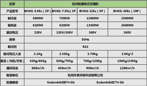 航天熱泵式防爆空調(diào)柜式機參數(shù)